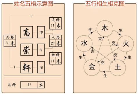 姓名的五行|姓名分析器、名字五行分析、五行人格